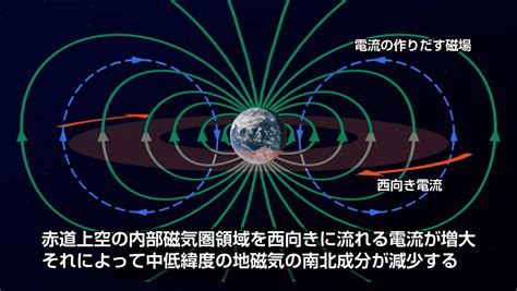 磁場 人間 影響|地磁気50のなぜ